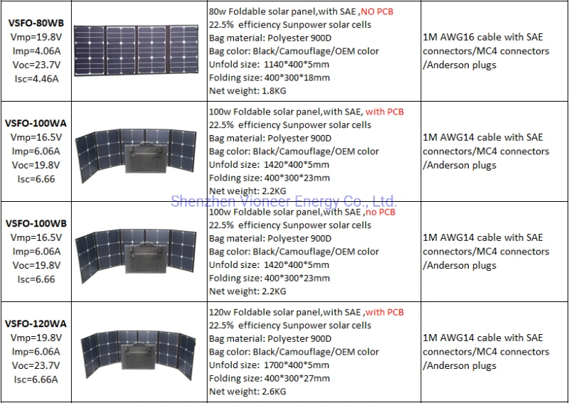 21W Sunpower Cells Foldable Mobile Phone Solar Charger Portable Fold Solar Charger for Phone Torch