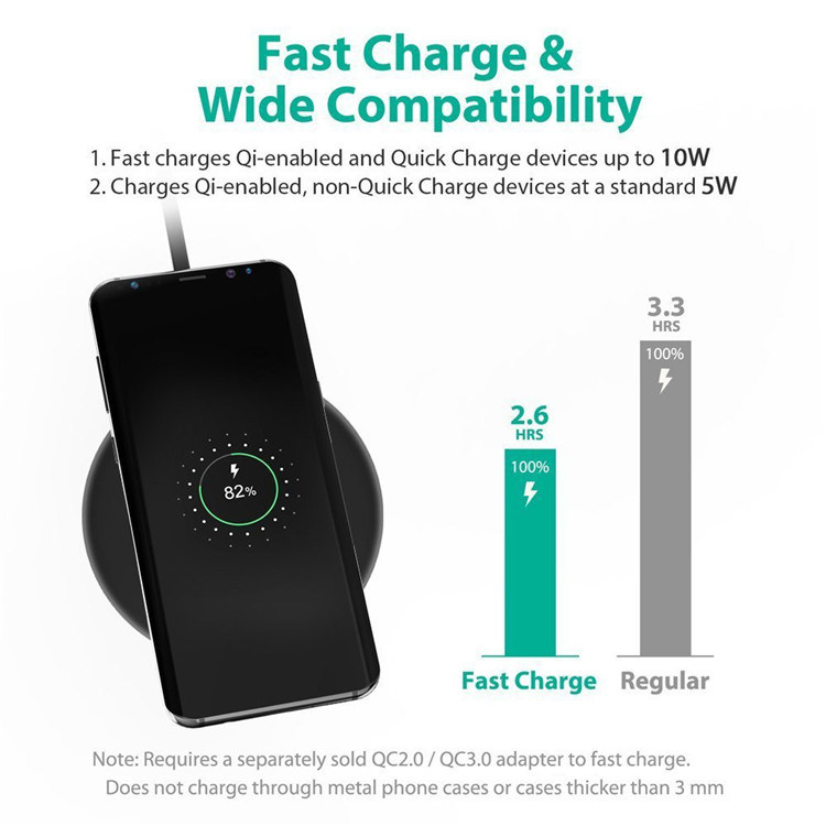 Fast Charging 10W Portable Qi Wireless Charger Cell Phone Charging Pad Battery Charger for iPhone for Android