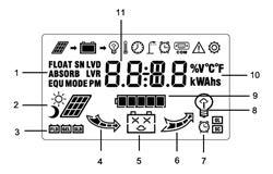 Hh-Du Intelligent 12V 24V 20A PWM Solar Panel Charger Controller