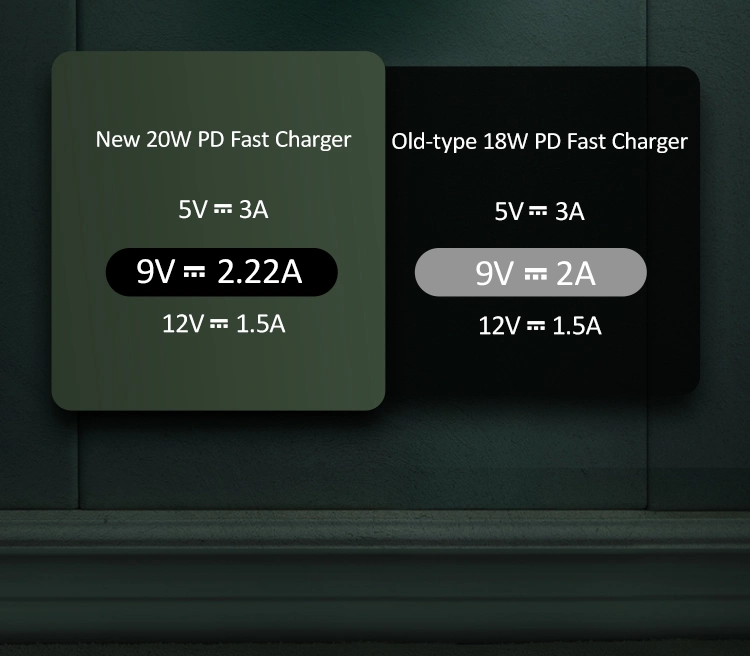 Usams Mobile Phone Charger Fast Charger Pd 20W Phone Wall Charger