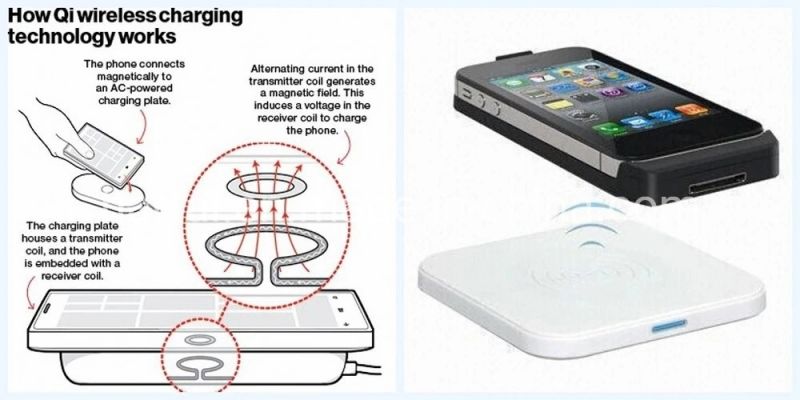 Custom Smartphone Wireless Charger Qi Wireless Charger Coil