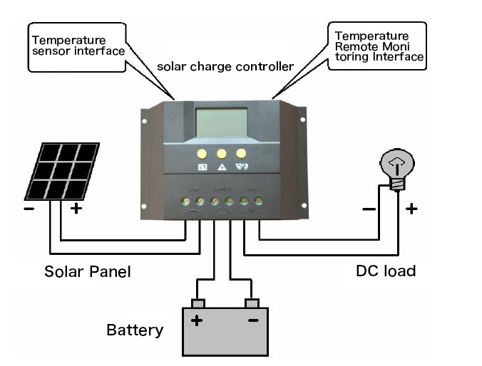 12V 24V 48V 30A Solar Charger Controller Manual PWM Solar Charge Controller