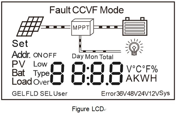 12VDC 24VDC LCD MPPT Solar Power Regulator with USB Charger