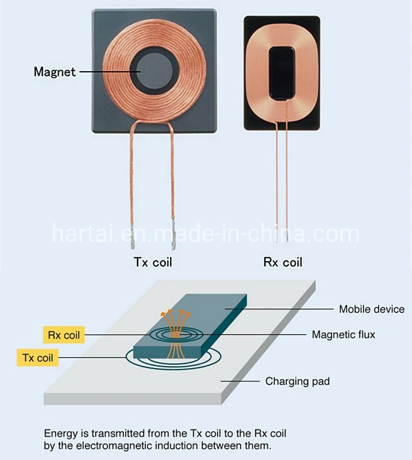 High Quality Qi Wireless Charger Coil for Laptop iPad Popular Style Wireless Power Charger A11 Coil