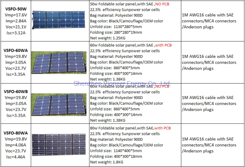 21W Sunpower Cells Foldable Mobile Phone Solar Charger Portable Fold Solar Charger for Phone Torch