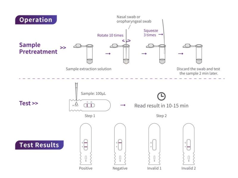Fast Reaction Rapid Diagnostic Kit One Step Antigen Rapid Test Kit