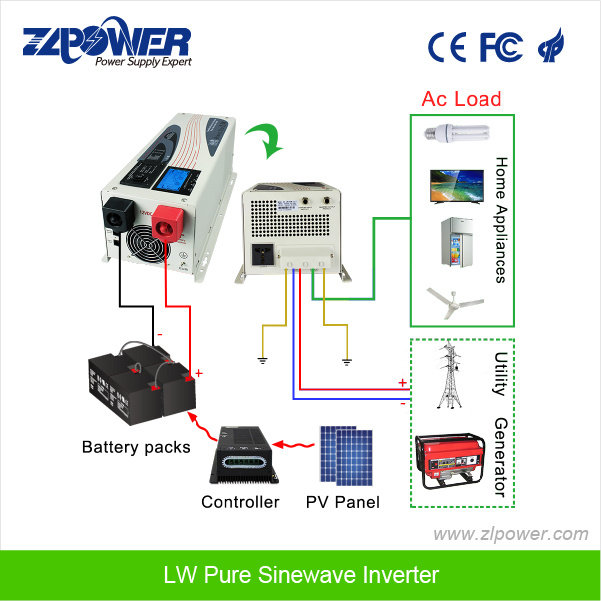 Solar Power Inverter Charger 1kw-6kw (Pure Sine Wave Inverter Charger)