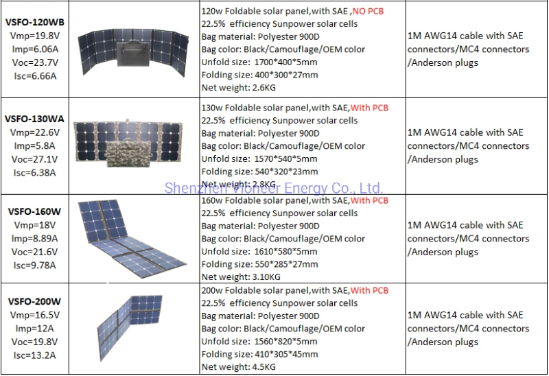 21W Sunpower Cells Foldable Mobile Phone Solar Charger Portable Fold Solar Charger for Phone Torch