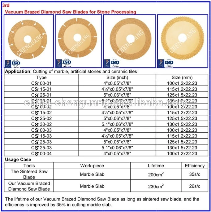 125mm Diamond Cutting Disc for Grinding of Cast Iron Parts and Metal Profile