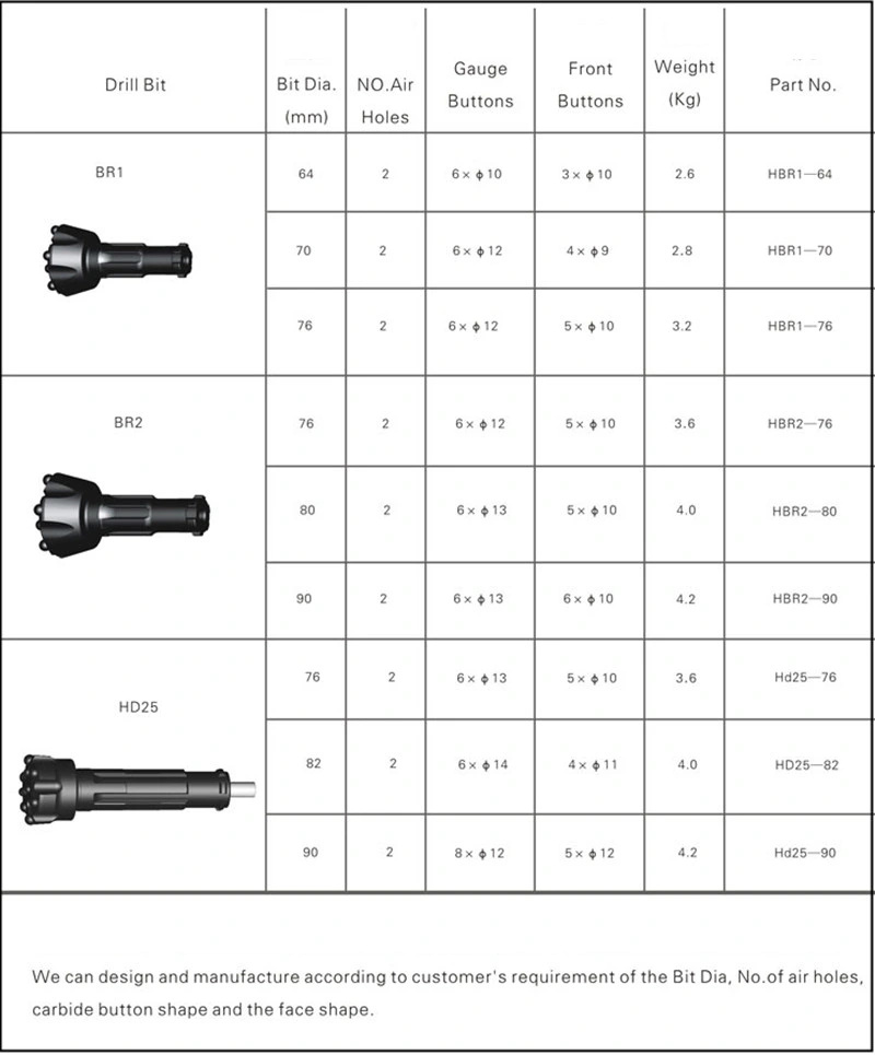 Tungsten Carbide Button Rock Drill Bits Down The Hole Bits for Rock Drilling