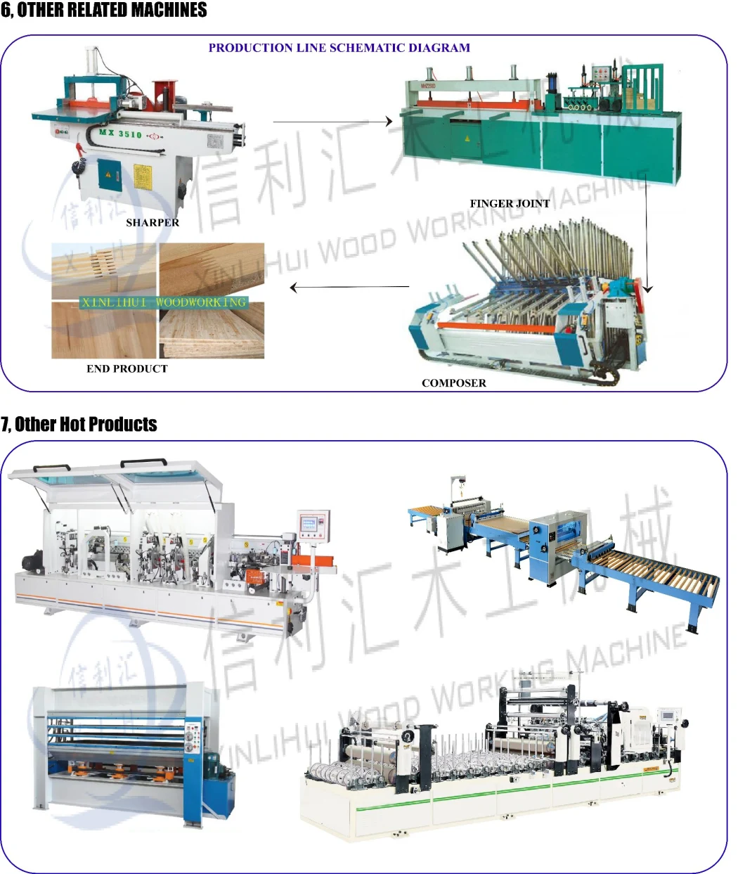 Automatic Woodworking Finger Jointer/ Wood Finger Joint Production Line / Finger Jointer Clamp