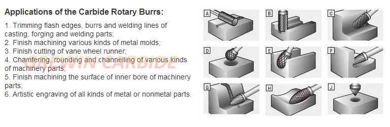 Gw Carbide - Tungsten Carbide Superior Rotary Burrs / Carbide Tipped / Spherical Egg Shape / Saw Blades Tips Type C