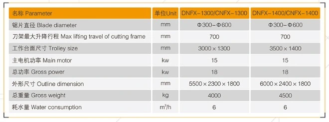 CNC 2 Blades Stone Profiling Line/Curve Cutting Machine for Marble Granite