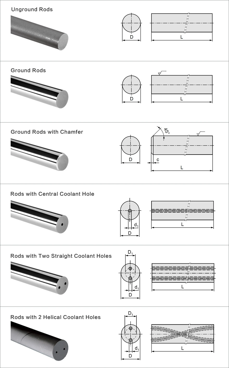 Helix Cemented Carbide Rods with Double Holes