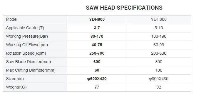 Firewood Saw, Saw Head, Saw Blade Attachment for Cutting Tree