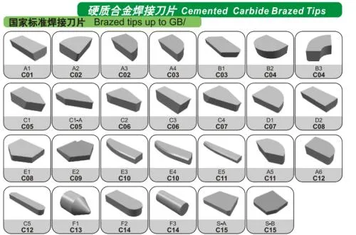 Tungsten Carbide or Ceramic 3 Holes Blades for Slitting PP/PE/Pet/BOPP