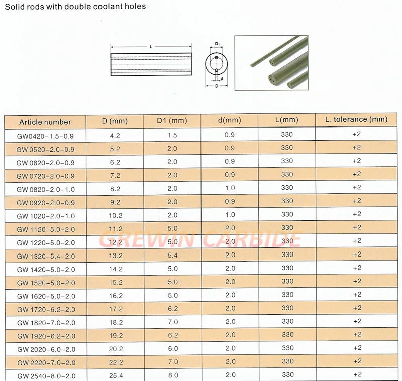 Gw Carbide - Tungsten Carbide Round Bar/Tungsten Carbide Rod / Solid Carbide Rod