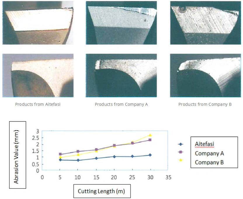 Manufacture Tungsten Carbide Reamer Cutter Hand Reamer for Steel