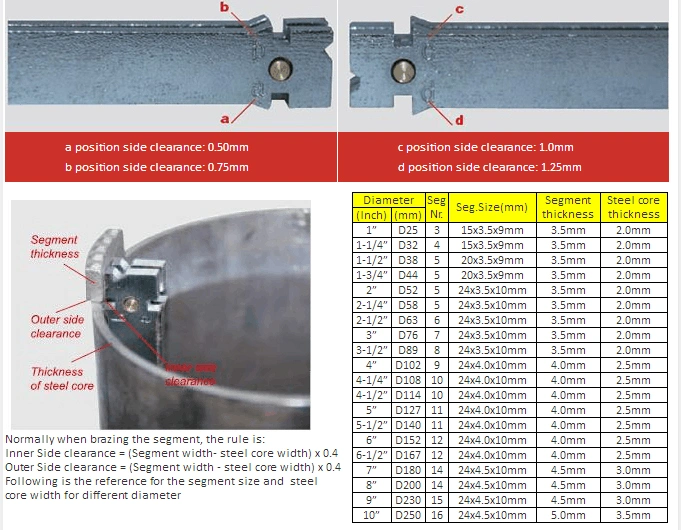 Diamond Core Drill Bit Segment Retipping SmCo Brazing Magnet Magnetic Welding Holder