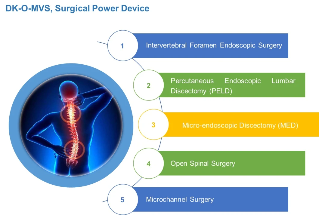 Articulating Bur/Bendable Bur/Spinal Bur/Endoscopic Spinal Bur/Spine Drill/Spinal Drill