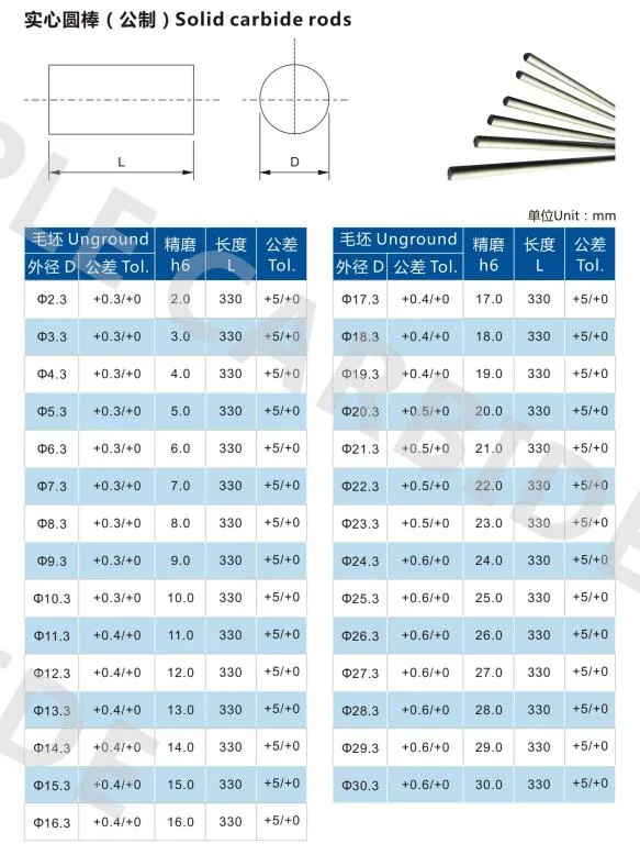 tungsten carbide rods/tungsten carbide strips/tungsten carbide bars