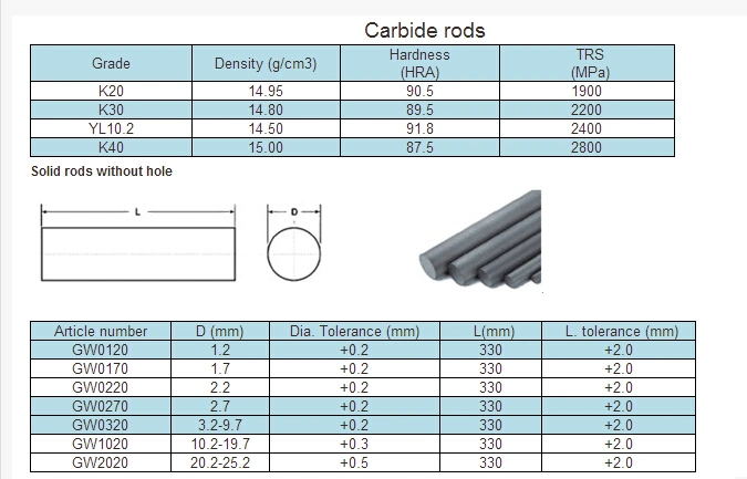 Tungsten Carbide Rod Carbide Rod for Spare Parts Made in China