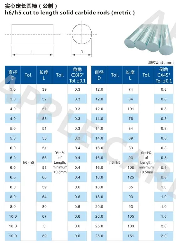 tungsten carbide rods/tungsten carbide strips/tungsten carbide bars