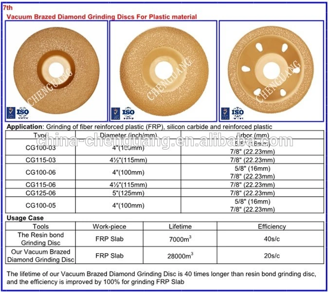 125mm Diamond Cutting Disc for Grinding of Cast Iron Parts and Metal Profile