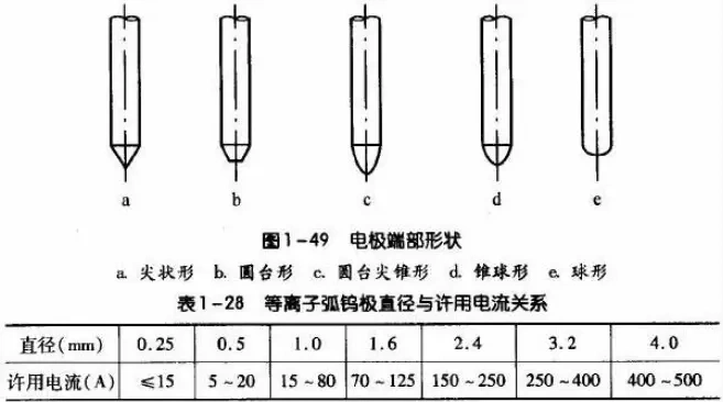 Tungsten Needle for Medical Probe Device