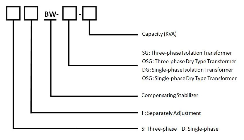 10kVA Constant Voltage Transformer SBW-Sg Stabilizing Transformer
