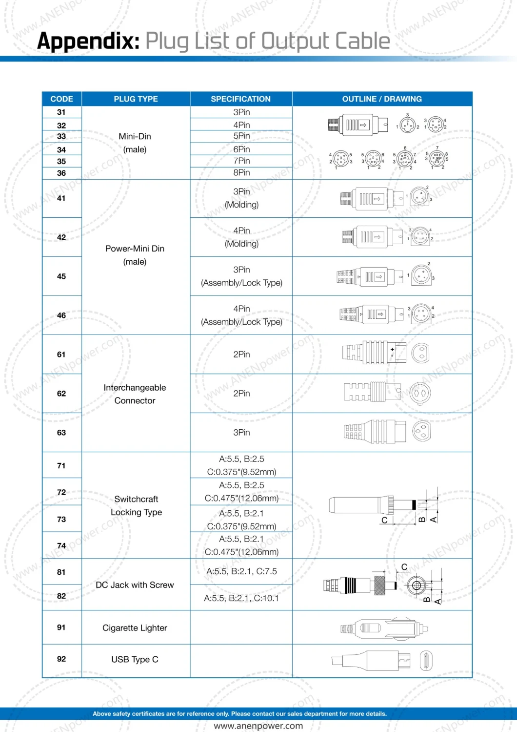 En/IEC/UL 60601 Standard 40~72 Watts 12 Volt 24 Volt Medical Switching Power Supply 36 Volt 48 Volt Desktop Transformer Charger
