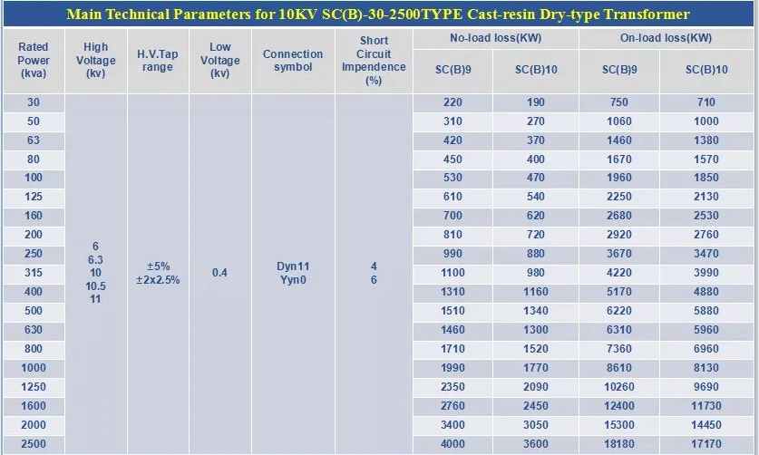 Customized 11kv to 420V 160 kVA Dry Type Transformer Price