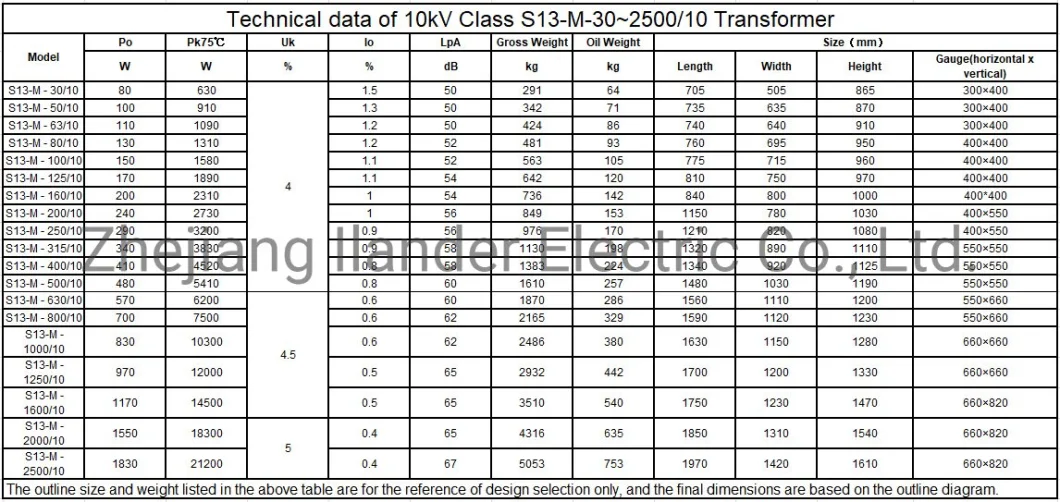 S11 S13 Factory Customized 10kv, 20kv, 35kv, Oil-Immersed Distribution Transformer Power Transformer