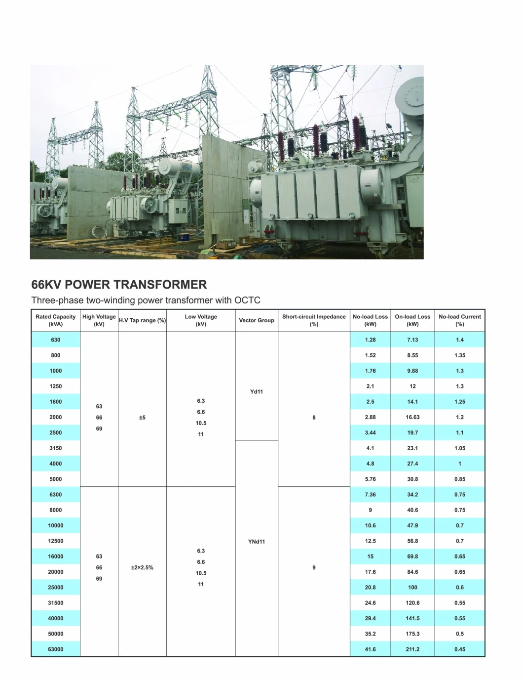 Oil Immersed Power Transformer 5000kVA 35kv Three Phase Two Winding Oltc