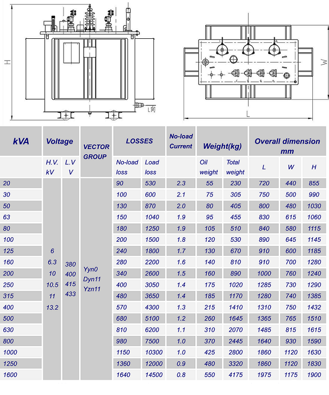 Low Noise 13.8kv Electric Voltage Power Transformer S11