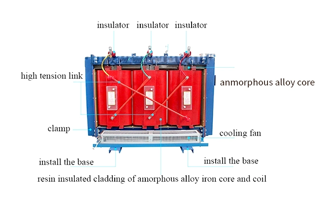 10-35kv Dry Type Transformer, Dry Type Cast Resin Distribution Transformer with 3c/Ce/ISO9001 Certificate