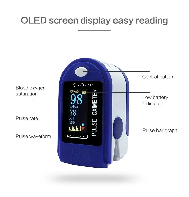 High Quality Patient Monitor Pulse Oximeter Monitoring Pulse Oxygen Saturation and Pulse Rate