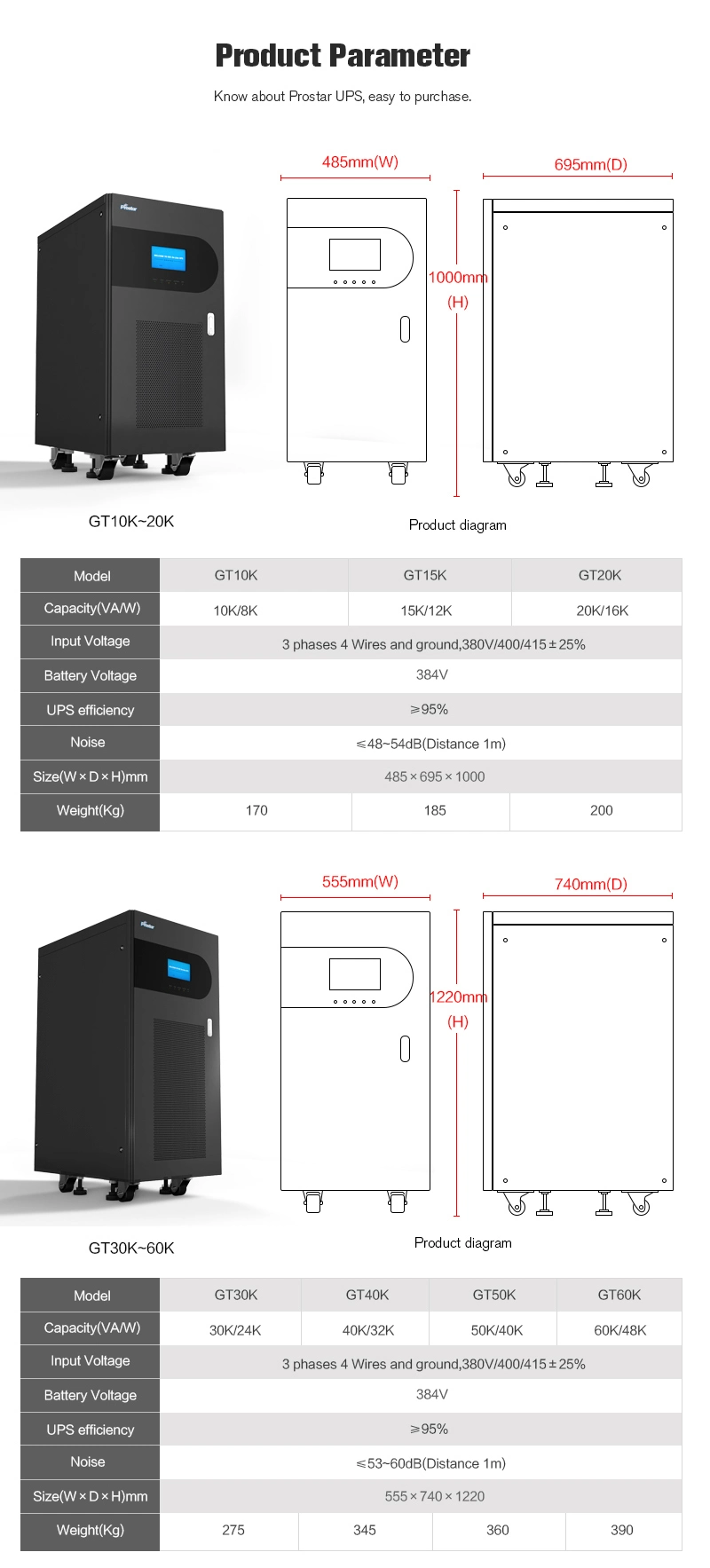 10kVA Three Phase Low Frequency Industrial UPS with Isolation Transformer