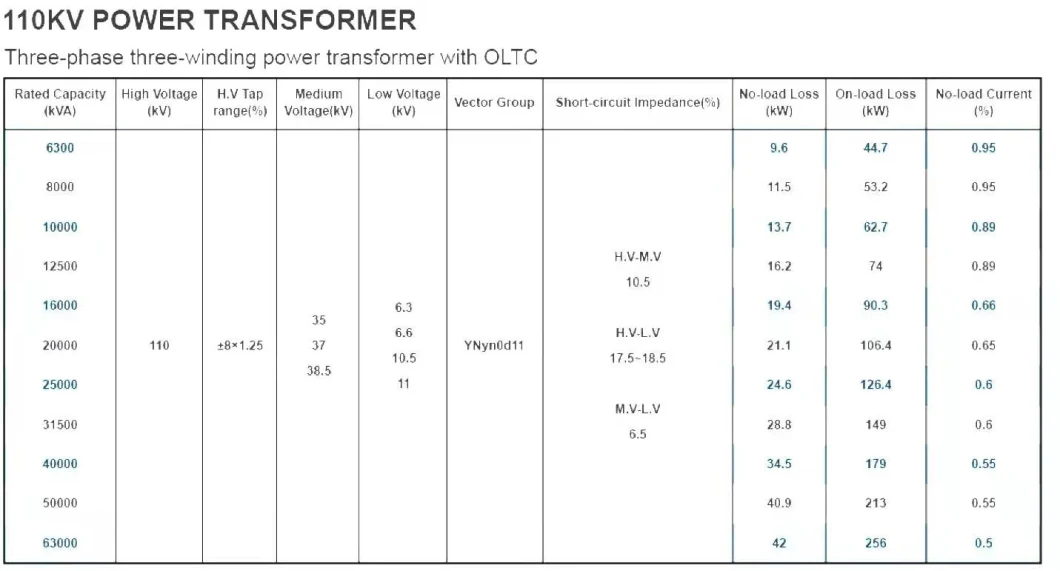 6300kVA~ 63000kVA /110kv Series Power Transformer /Three Phase Transformer Oltc