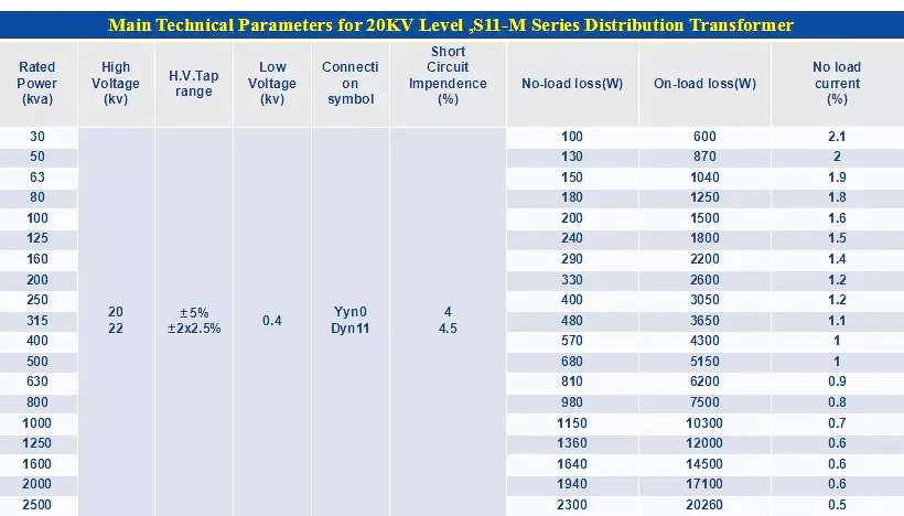 33kv Power Transformer Distribution Transformers Power Substation up to 320mva