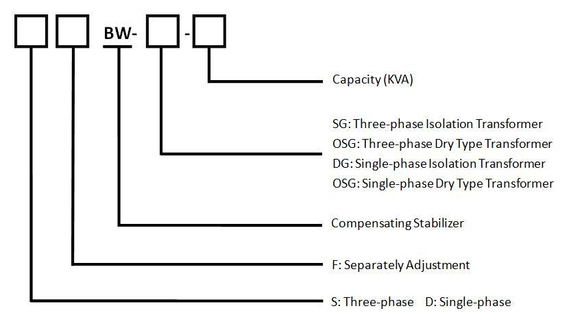 10kVA Voltage Stabilizing Transformer SBW-Sg Stabilizer Transformer Integrated Machine