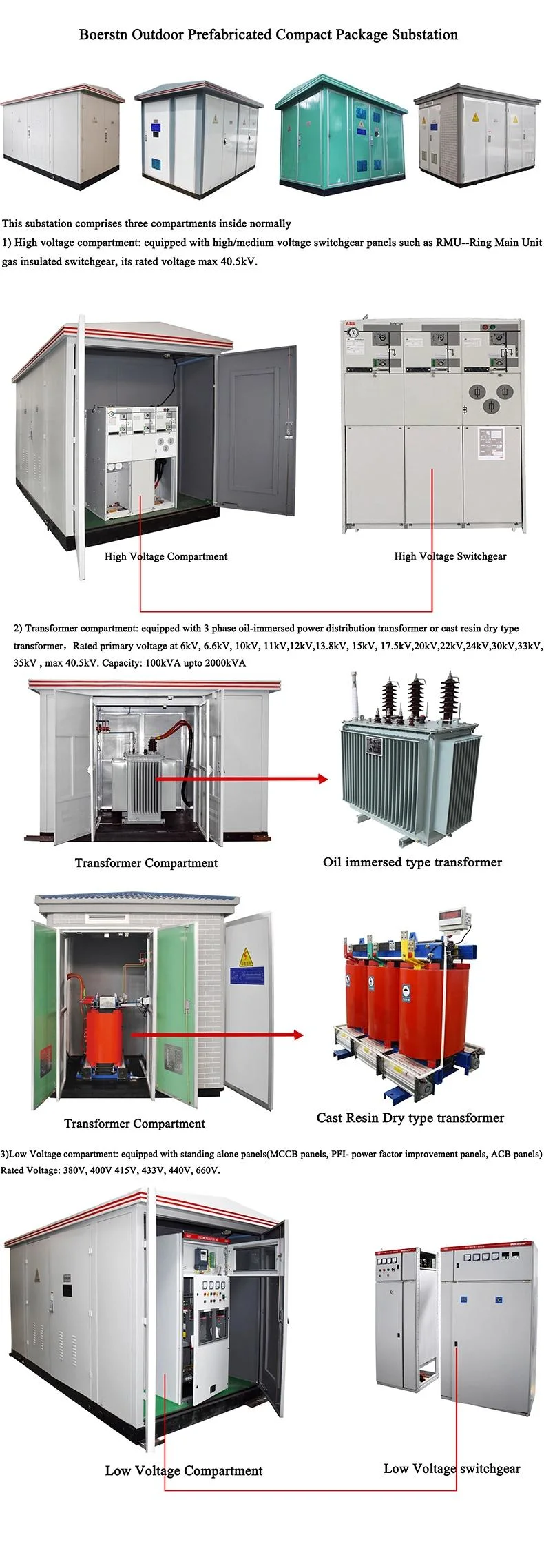 11kv 12kv 13.8kv Outdoor Prefabricated Compact Substation Include Mv LV Switchgear and Transformer Compartment
