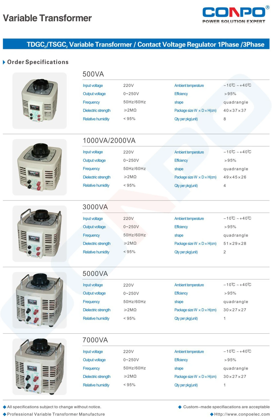 Tsgc2-3kVA 3phase Contact Voltage Regulator/Variable Transformer