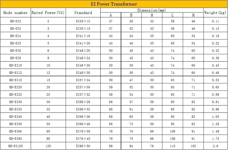 220V to 12V Ei Current Transformer Appliance Electric Transformer