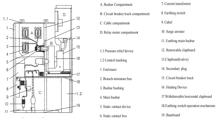 Manufacturer 10kv 11kv 12kv Metal Enclosed Switch Gear / Electrical Power Distribution Switchgear Panel Board
