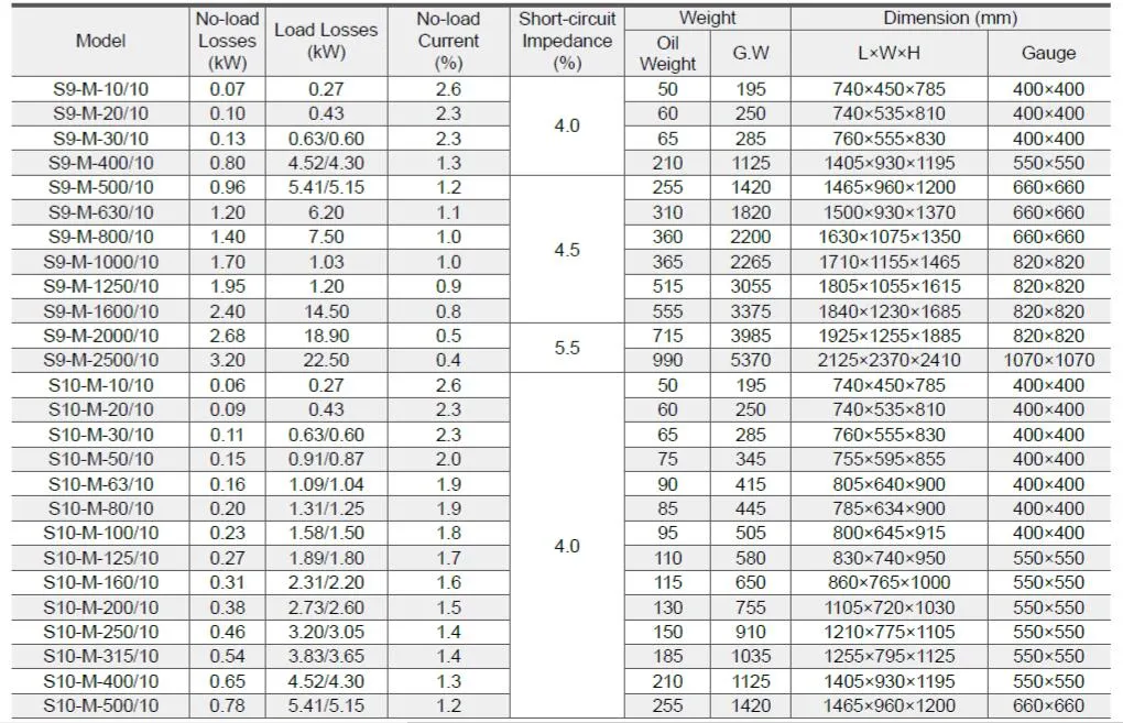 1mva S11-M Series 10kv Wond Core Type Hermetically Sealed Oil Immersed Transformer/Distribution Transformer
