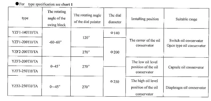 Oil Guige for Transformer Tank Oil Level Guige Oil Level Indicator