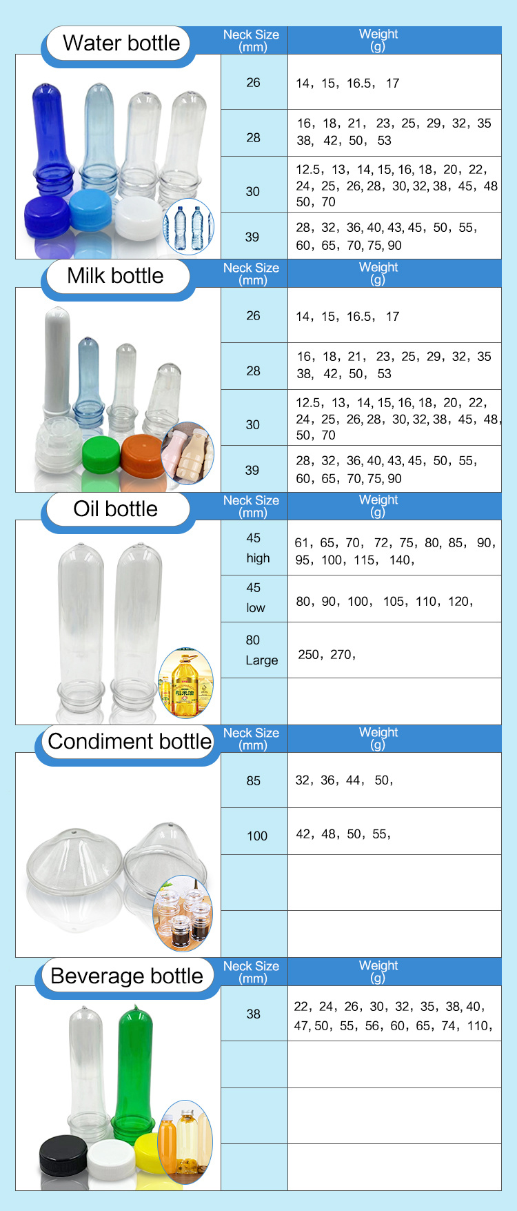Oil Bottle Pet Preform Different Neck Size Different Weight Customized Preform Pet Bottles