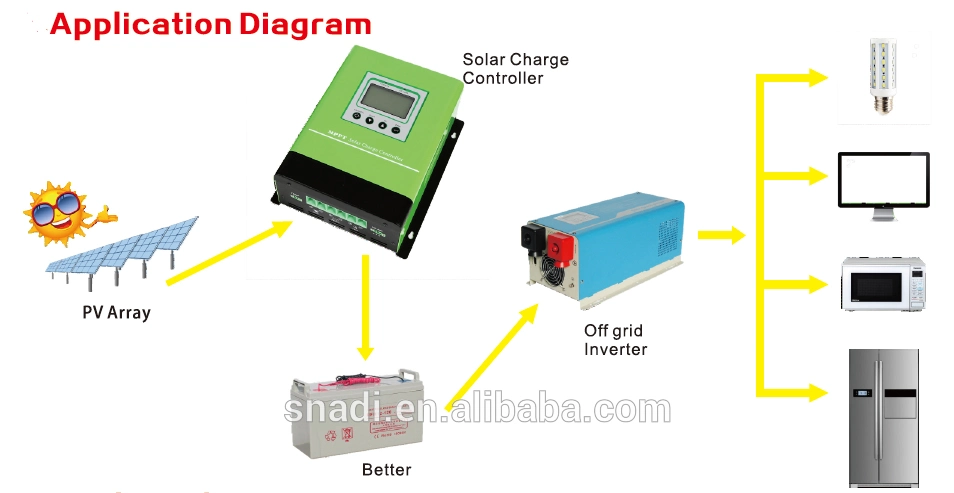 MPPT Charger Solar Panel Battery Controller Max Voltage 150V 20A 30A 40A 50A 60A