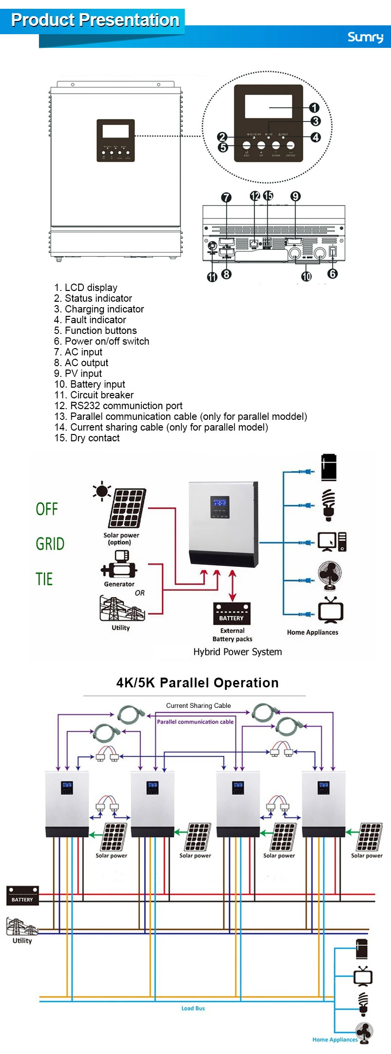 3kVA 24VDC 120VAC 220VAC off Grid High Frequency Solar Inverter with AC Charger and MPPT Charger